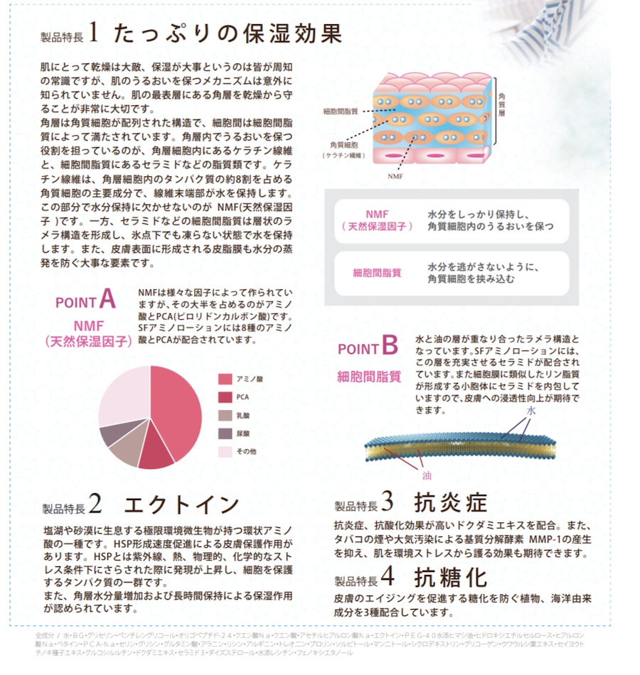 月陽堂鍼灸治療院 広島ルート治療 化粧水(アミノローション)のメニュー画像